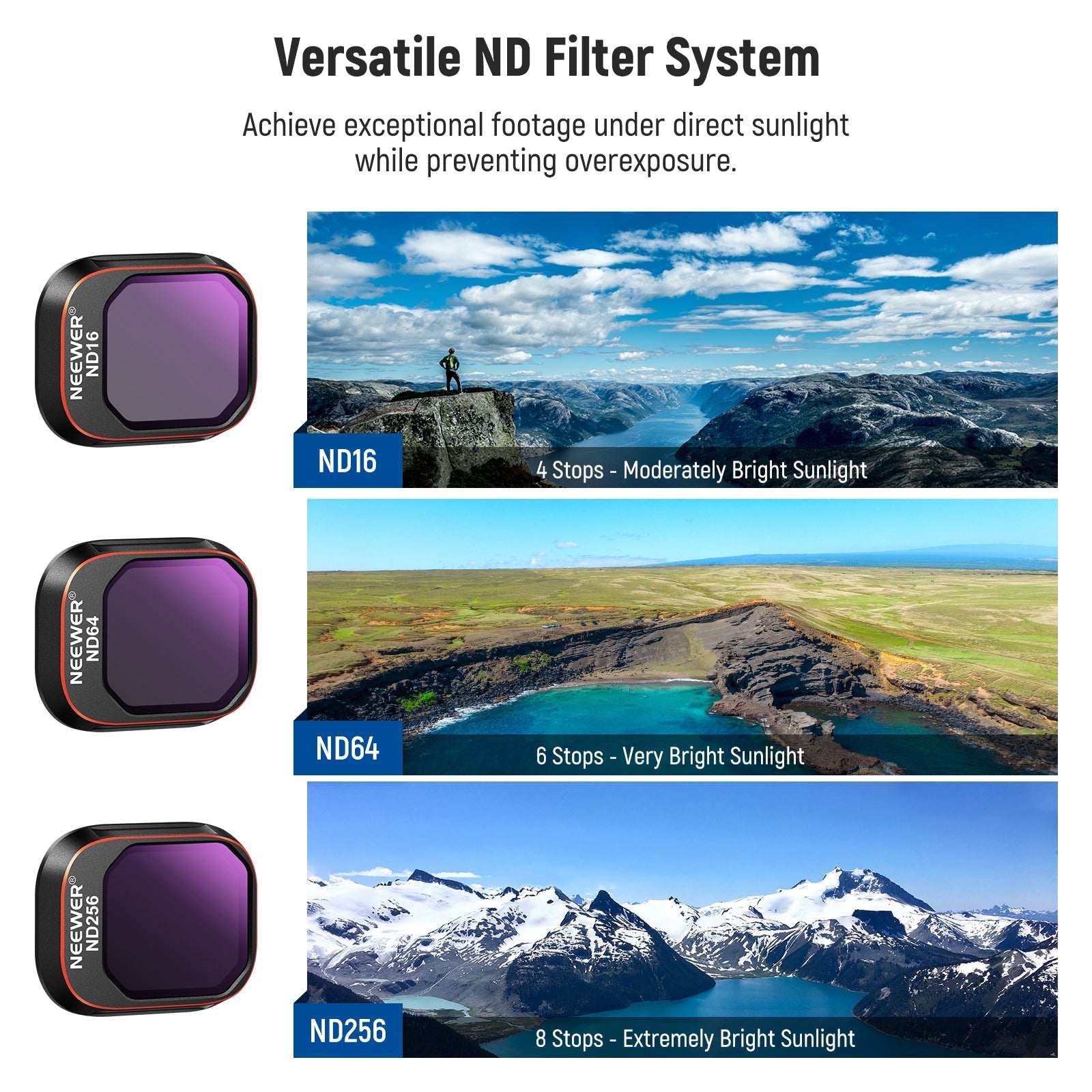 NEEWER 4er Pack ND und CPL Filter Set
